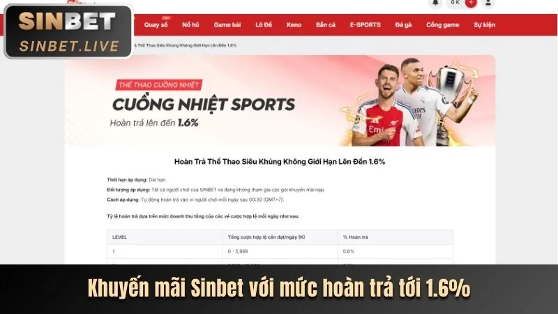 Hoàn trả hàng ngày 7clubs code